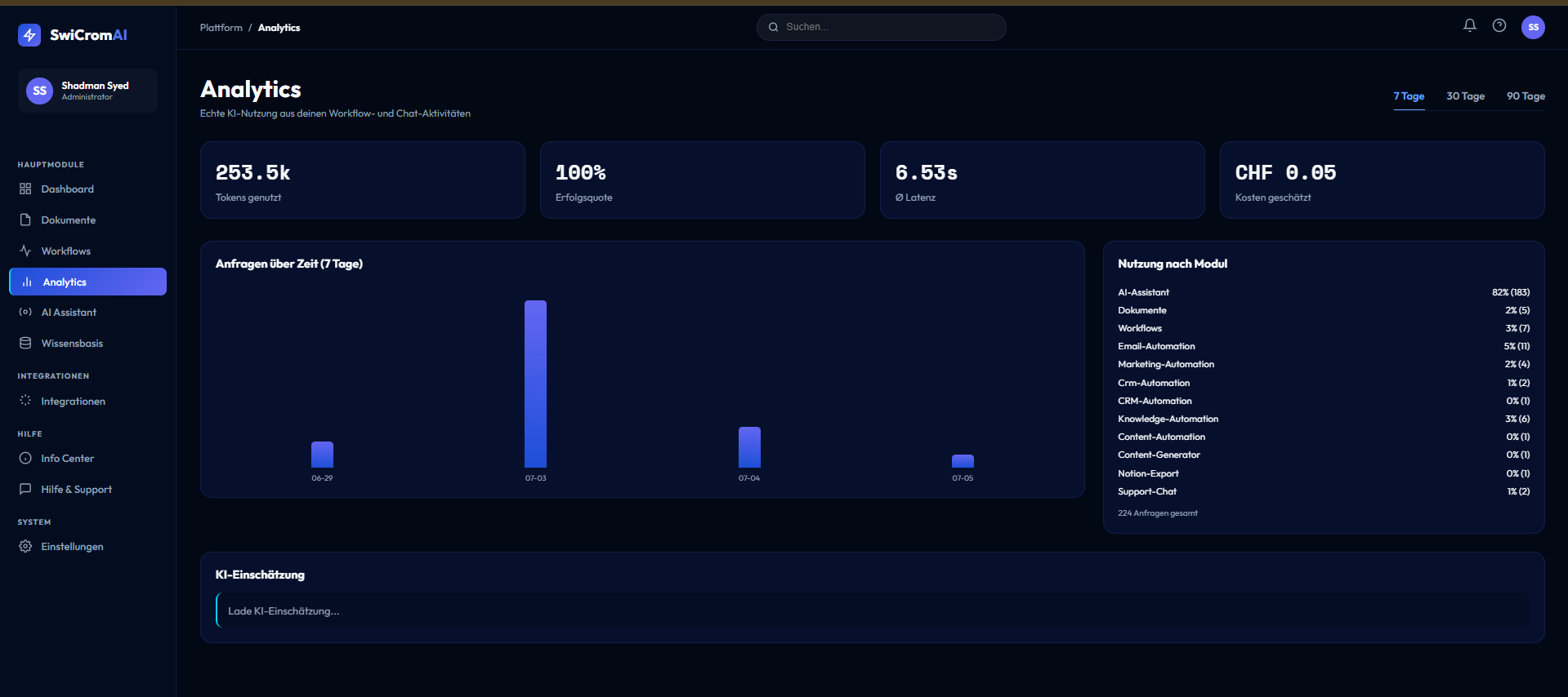 SwiCromAI Analytics